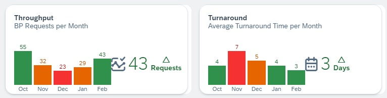 manager analytics